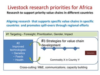 Livestock research priorities for Africa (CAADP Pillar 4)