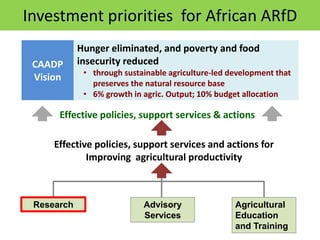 Livestock research priorities for Africa (CAADP Pillar 4)