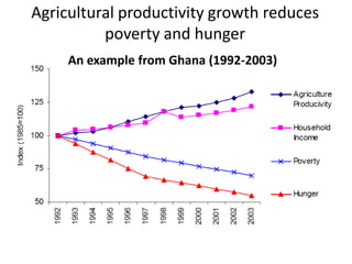 Livestock research priorities for Africa (CAADP Pillar 4)