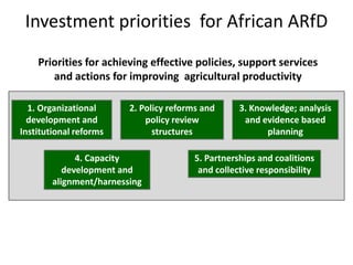 Livestock research priorities for Africa (CAADP Pillar 4)