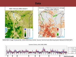 Protecting Pastoralists from the Risk of  Drought Related Livestock Mortality: Implementing Index Based Livestock Insurance in Northern Kenya