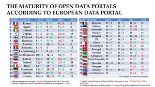 Comparative analysis of national open data portals or whether your ...