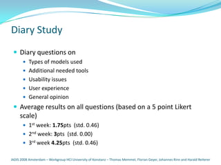 Diary Study
  Diary questions on
        Types of models used
        Additional needed tools
        Usability issues
        User experience
        General opinion
  Average results on all questions (based on a 5 point Likert
     scale)
        1st week: 1.75pts (std. 0.46)
        2nd week: 3pts (std. 0.00)
        3rd week 4.25pts (std. 0.46)


IADIS 2008 Amsterdam – Workgroup HCI University of Konstanz – Thomas Memmel, Florian Geyer, Johannes Rinn and Harald Reiterer
 