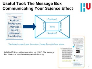 Reflections On Social Media Use Along The Academic Research Life Cycle ...