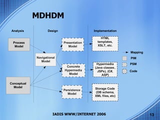 MDHDM 