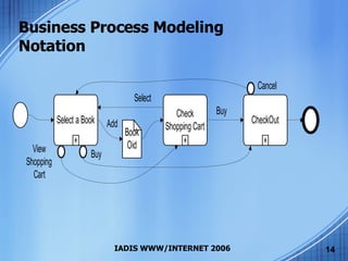 Business Process Modeling Notation 