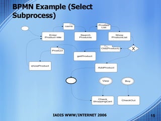 BPMN Example (Select Subprocess) 