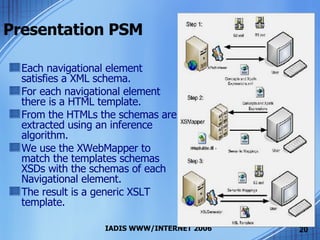 Presentation PSM Each navigational element satisfies a XML schema. For each navigational element there is a HTML template. From the HTMLs the schemas are extracted using an inference algorithm. We use the XWebMapper to match the templates schemas XSDs with the schemas of each Navigational element. The result is a generic XSLT template. 