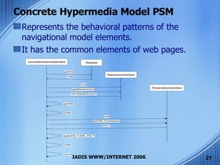 Concrete Hypermedia Model PSM Represents the behavioral patterns of the navigational model elements. It has the common elements of web pages. 