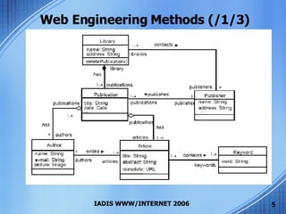 Web Engineering Methods (/1/3) 