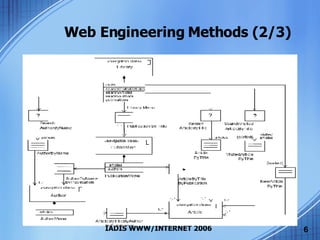 Web Engineering Methods (2/3) 