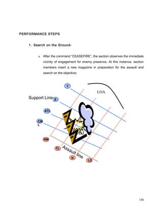 PERFORMANCE STEPS
1. Search on the Ground-
a. After the command “CEASEFIRE”, the section observes the immediate
vicinity of engagement for enemy presence. At this instance, section
members insert a new magazine in preparation for the assault and
search on the objective;
146
OBJ
Assault line
RM
LS
ATL
CM
L
N
TL
S
T
LOA
Support Line
 