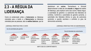 2.3 - A RÉGUA DA
LIDERANÇA
Como já evidenciado antes a Autocracia ou liderança
orientada para a tarefa e a Democracia ou liderança
orientada para as pessoas, são os estilos básicos, que se
desdobram em outros. Tannenbaum e Schmidt
desenvolveram a ideia de uma escala ou régua dos estilos
de liderança, para explicar como isso ocorre. Nessa régua,
a autoridade do gerente e a autonomia dos liderados se
combina. Conforme a autoridade do gerente aumenta, a
autoridade dos liderados diminui (o grau de autocracia
aumenta) e quando acontece o contrário (o grau de
democracia aumenta).
o gerente decide
e comunica a
decisão
o gerente “vende”
a decisão
o gerente
apresenta ideias
e promove
debates
o gerente
apresenta uma
decisão possível,
sujeita a
mudança
o gerente
apresenta o
problema, pede
sugestões e
toma a decisão
o gerente define
limites, dentro
dos quais o
grupo decide
o gerente
permite que a
equipe trabalhe
sozinha dentro
dos limites
AMPLITUDE DO COMPORTAMENTO
Uso de autoridade pelo gerente
Área de liberdade dos subordinados
LIDERANÇA ORIENTADA PARA O CHEFE LIDERANÇA ORIENTADA PARA OS SUBORDINADOS
 