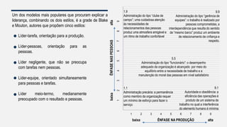 Um dos modelos mais populares que procuram explicar a
liderança, combinando os dois estilos, é a grade de Blake
e Mouton, autores que propõem cinco estilos:
1.9
Administração do tipo “clube de
campo”; uma cuidadosa atenção
às necessidades de
relacionamentos das pessoas
produz uma atmosfera amigável e
um ritmo de trabalho confortável
9.9
Administração do tipo “gerência de
equipes”: o trabalho é realizado por
pessoas comprometidas, a
interdependência que resulta do sentido
de “mesmo barco” produz um ambiente
de relacionamento de cnfiança e
respeito.
5.5
Administração do tipo “funcionário”: o desempenho
adequado da organização é alcançado por meio do
equilíbrio entre a necessidade de trabalho e a
manutenção do moral das pessoas em nível satisfatório
Líder-tarefa, orientação para a produção.
Líder-pessoas, orientação para as
pessoas.
Líder negligente, que não se preocupa
com tarefas nem pessoas.
Líder-equipe, orientado simultaneamente
para pessoas e tarefas.
Líder meio-termo, medianamente
preocupado com o resultado e pessoas.
1.1
Administração precária: a permanência
como membro da organização requer
um mínimo de esforço para fazer o
serviço
9.1
Autoridade e obediência: a
eficiência das operações é
produto de um sistema de
trabalho no qual a interferência
do elemento humano é mínima
1 2 3 4 5 6 7 8 9
123456789
baixa ÊNFASE NA PRODUÇÃO alta
baixaÊNFASENASPESSOASalta
 