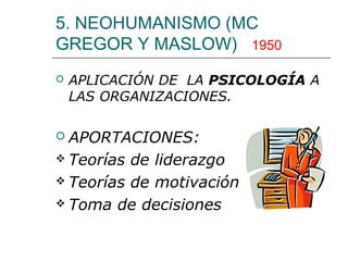 5. NEOHUMANISMO (MC
GREGOR Y MASLOW) 1950


APLICACIÓN DE LA PSICOLOGÍA A
LAS ORGANIZACIONES.

APORTACIONES:
 Teorías de liderazgo
 Teorías de motivación
 Toma de decisiones


 
