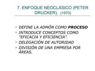 7. ENFOQUE NEOCLÁSICO (PETER
DRUCKER). (1970)







DEFINE LA ADMÓN COMO PROCESO
INTRODUCE CONCEPTOS COMO
“EFICACIA Y EFICIENCIA”.
DELEGACIÓN DE AUTORIDAD
DIVISIÓN DE UNA EMPRESA POR
ÁREAS.

 