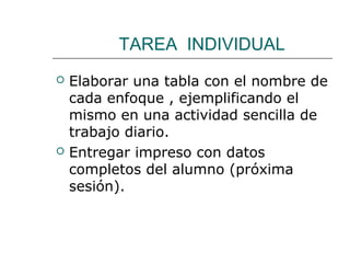 TAREA INDIVIDUAL




Elaborar una tabla con el nombre de
cada enfoque , ejemplificando el
mismo en una actividad sencilla de
trabajo diario.
Entregar impreso con datos
completos del alumno (próxima
sesión).

 