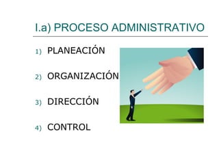 I.a) PROCESO ADMINISTRATIVO
1)

PLANEACIÓN

2)

ORGANIZACIÓN

3)

DIRECCIÓN

4)

CONTROL

 