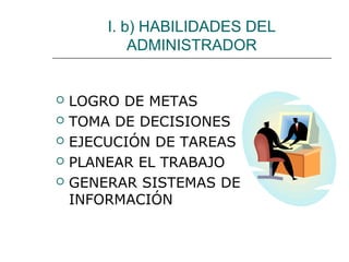 I. b) HABILIDADES DEL
ADMINISTRADOR







LOGRO DE METAS
TOMA DE DECISIONES
EJECUCIÓN DE TAREAS
PLANEAR EL TRABAJO
GENERAR SISTEMAS DE
INFORMACIÓN

 