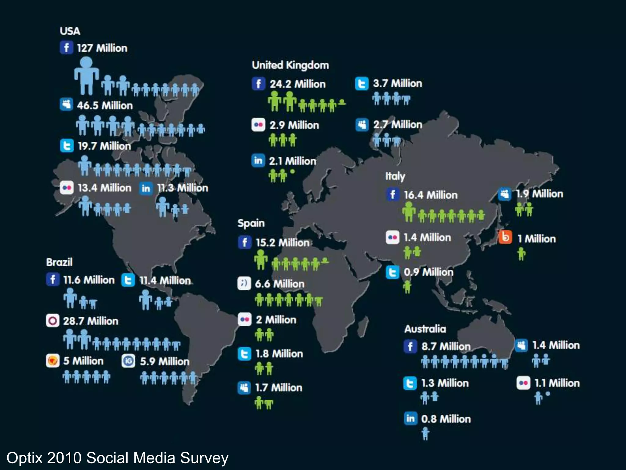 Optix 2010 Social Media Survey