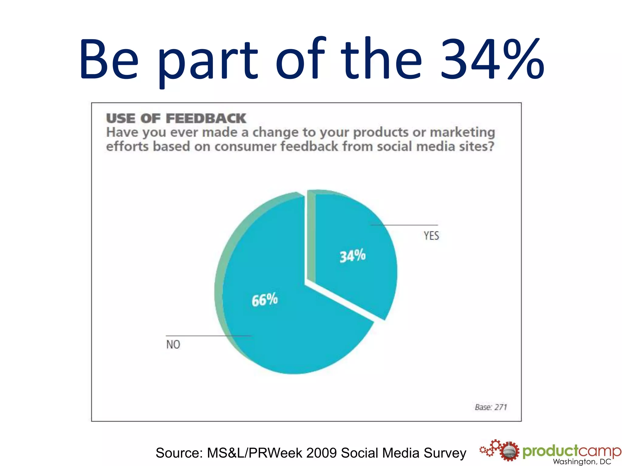 Be part of the 34%Source: MS&L/PRWeek 2009 Social Media Survey