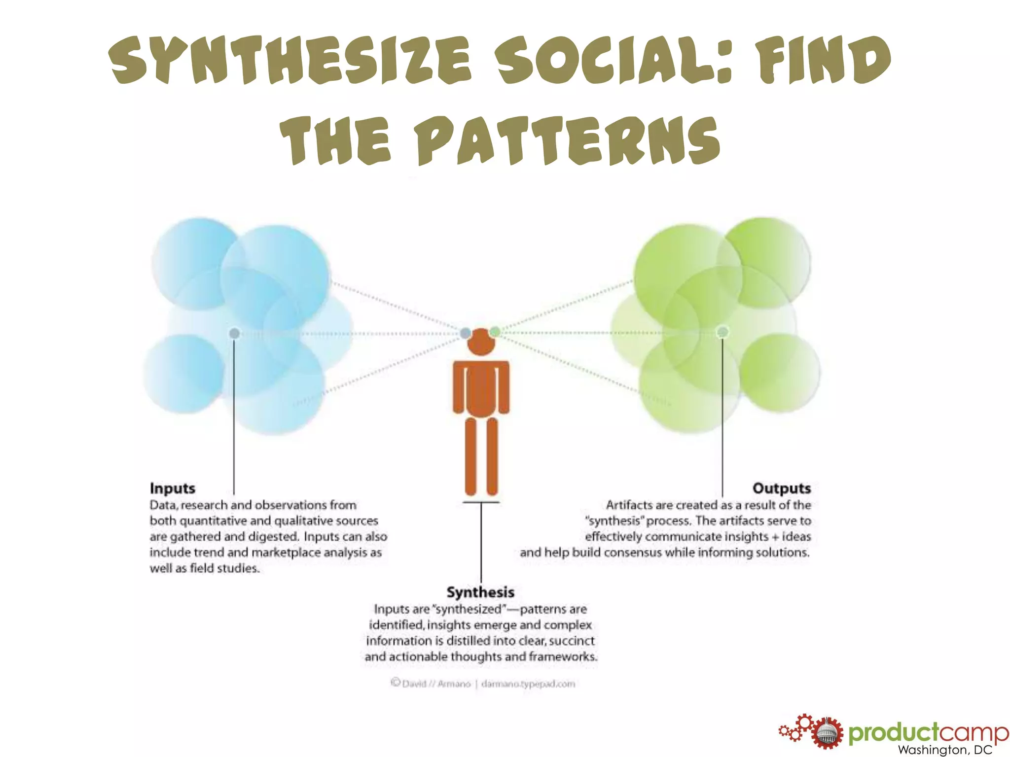 Synthesize Social: Find the Patterns