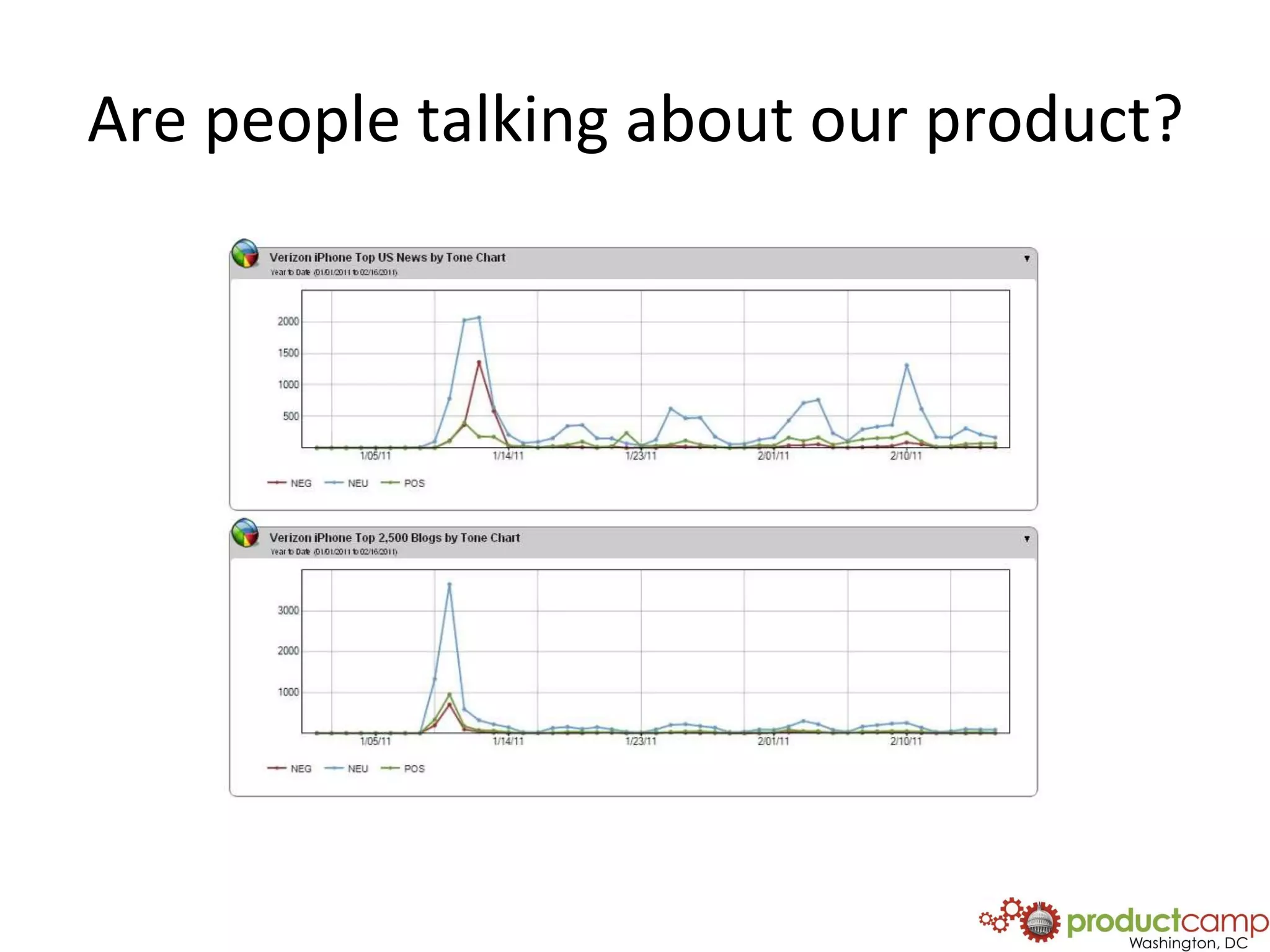 Are people talking about our product?