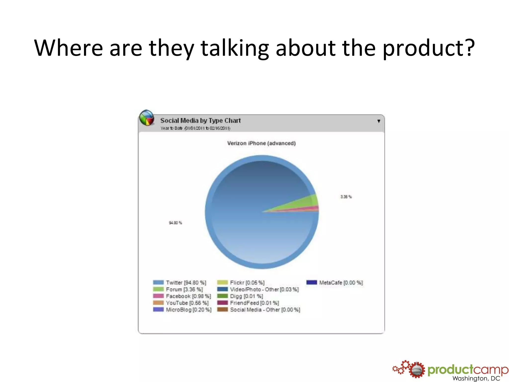 Where are they talking about the product?