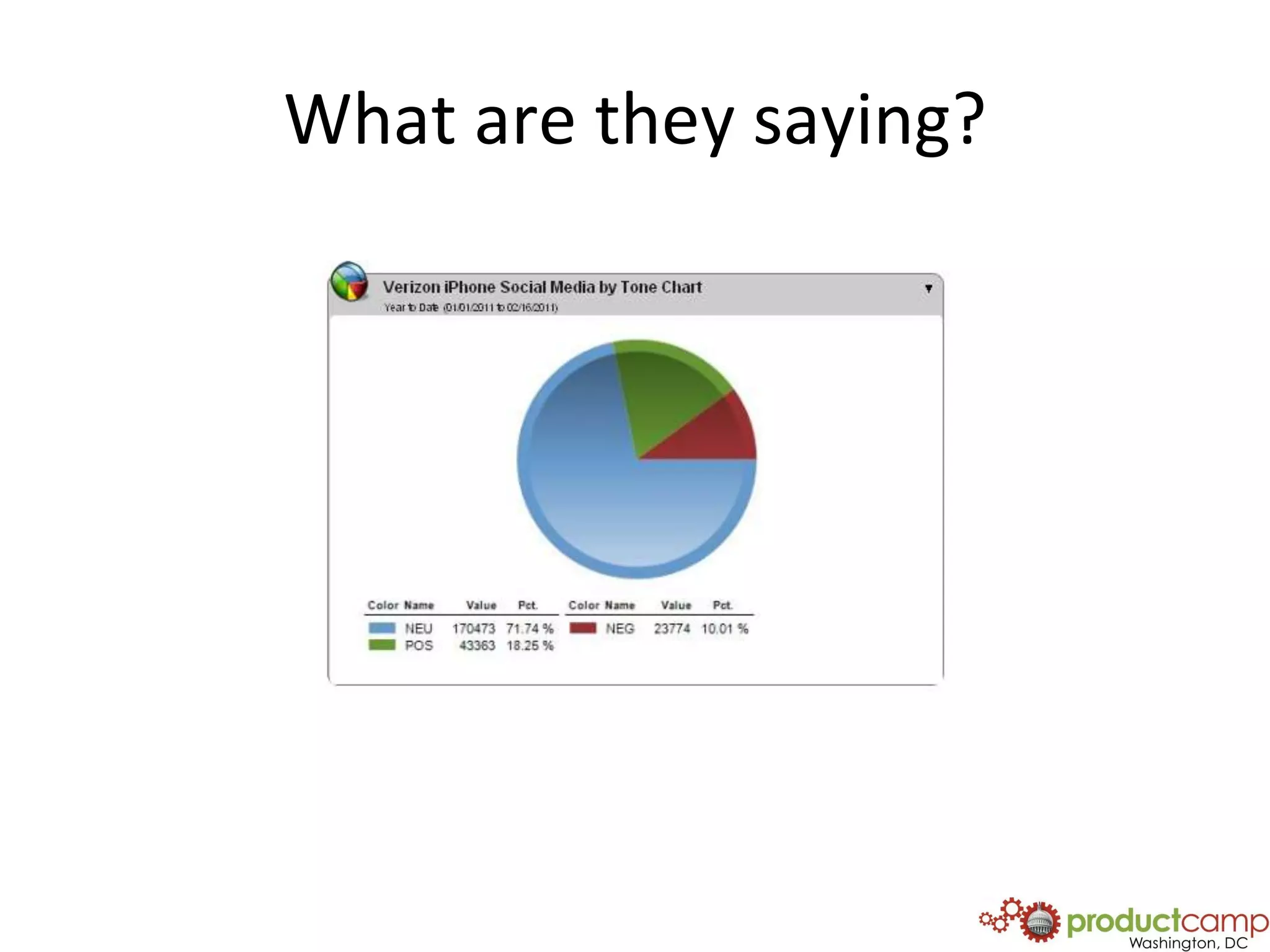 What are they saying?