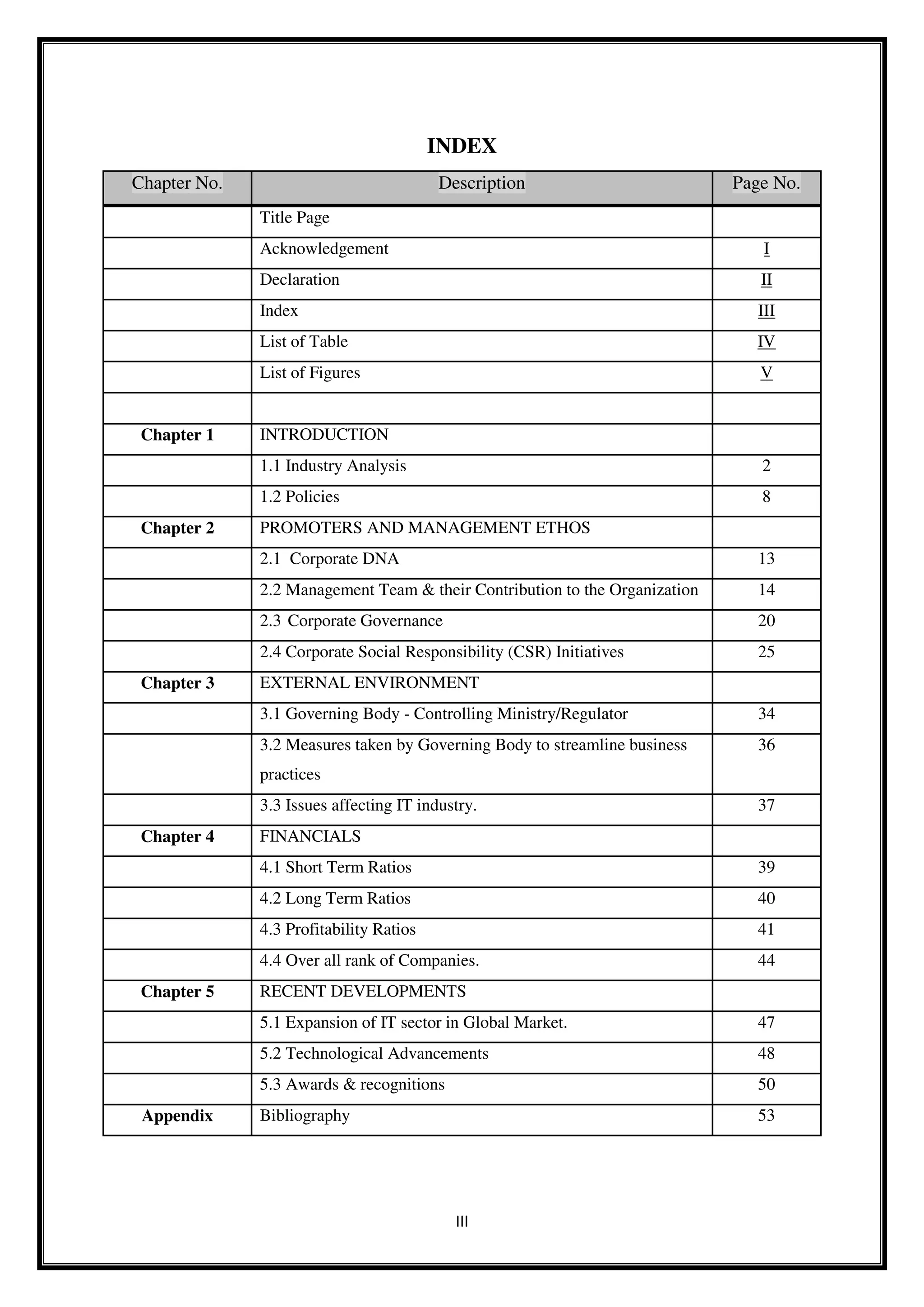III
INDEX
Chapter No. Description Page No.
Title Page
Acknowledgement I
Declaration II
Index III
List of Table IV
List of Figures V
Chapter 1 INTRODUCTION
1.1 Industry Analysis 2
1.2 Policies 8
Chapter 2 PROMOTERS AND MANAGEMENT ETHOS
2.1 Corporate DNA 13
2.2 Management Team & their Contribution to the Organization 14
2.3 Corporate Governance 20
2.4 Corporate Social Responsibility (CSR) Initiatives 25
Chapter 3 EXTERNAL ENVIRONMENT
3.1 Governing Body - Controlling Ministry/Regulator 34
3.2 Measures taken by Governing Body to streamline business
practices
36
3.3 Issues affecting IT industry. 37
Chapter 4 FINANCIALS
4.1 Short Term Ratios 39
4.2 Long Term Ratios 40
4.3 Profitability Ratios 41
4.4 Over all rank of Companies. 44
Chapter 5 RECENT DEVELOPMENTS
5.1 Expansion of IT sector in Global Market. 47
5.2 Technological Advancements 48
5.3 Awards & recognitions 50
Appendix Bibliography 53
 