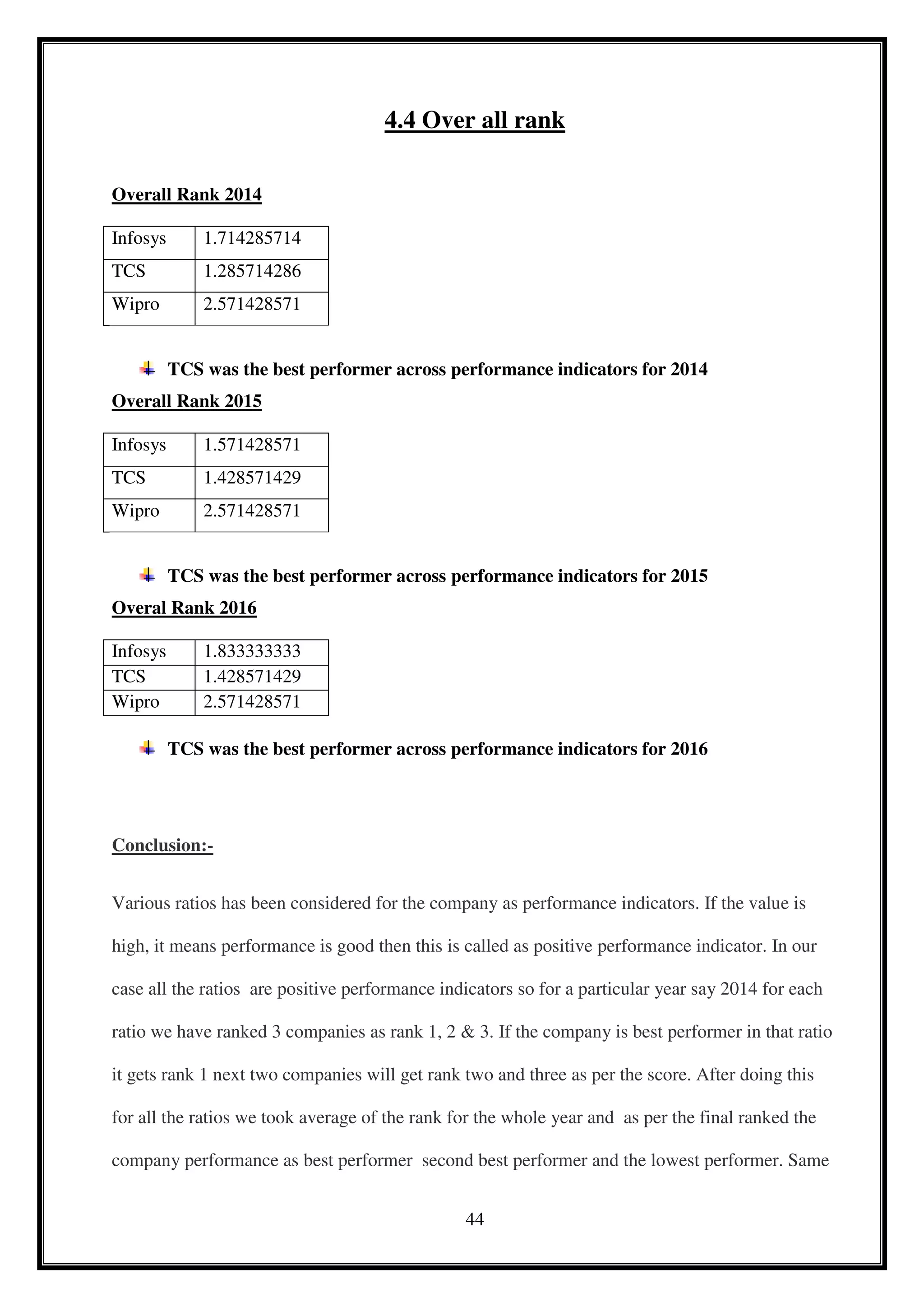 44
4.4 Over all rank
Overall Rank 2014
Infosys 1.714285714
TCS 1.285714286
Wipro 2.571428571
TCS was the best performer across performance indicators for 2014
Overall Rank 2015
Infosys 1.571428571
TCS 1.428571429
Wipro 2.571428571
TCS was the best performer across performance indicators for 2015
Overal Rank 2016
Infosys 1.833333333
TCS 1.428571429
Wipro 2.571428571
TCS was the best performer across performance indicators for 2016
Conclusion:-
Various ratios has been considered for the company as performance indicators. If the value is
high, it means performance is good then this is called as positive performance indicator. In our
case all the ratios are positive performance indicators so for a particular year say 2014 for each
ratio we have ranked 3 companies as rank 1, 2 & 3. If the company is best performer in that ratio
it gets rank 1 next two companies will get rank two and three as per the score. After doing this
for all the ratios we took average of the rank for the whole year and as per the final ranked the
company performance as best performer second best performer and the lowest performer. Same
 