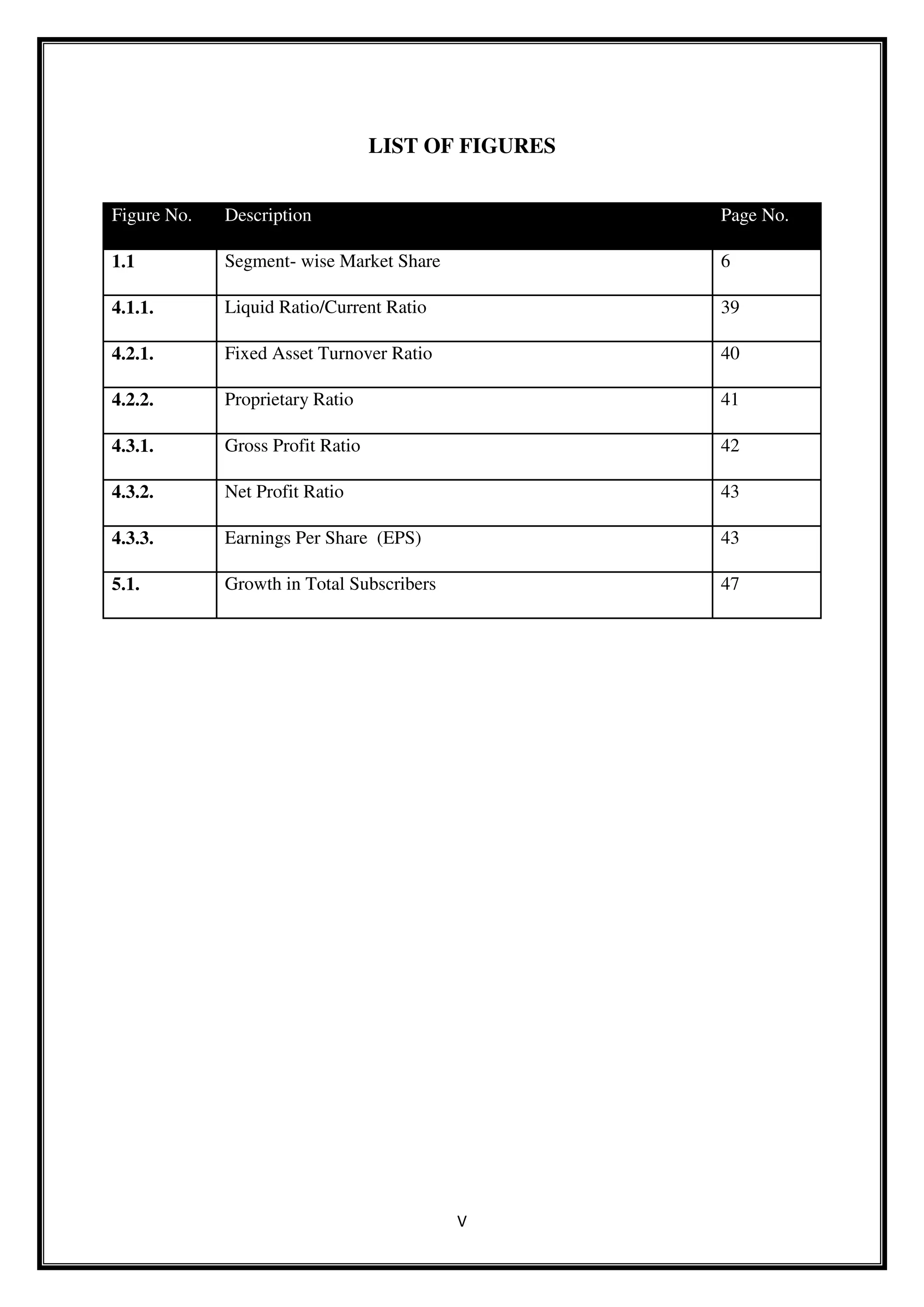 V
LIST OF FIGURES
Figure No. Description Page No.
1.1 Segment- wise Market Share 6
4.1.1. Liquid Ratio/Current Ratio 39
4.2.1. Fixed Asset Turnover Ratio 40
4.2.2. Proprietary Ratio 41
4.3.1. Gross Profit Ratio 42
4.3.2. Net Profit Ratio 43
4.3.3. Earnings Per Share (EPS) 43
5.1. Growth in Total Subscribers 47
 