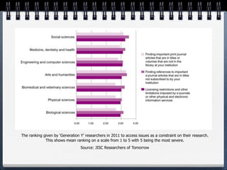 The ranking given by ‘Generation Y’ researchers in 2011 to access issues as a constraint on their research.
             This shows mean ranking on a scale from 1 to 5 with 5 being the most severe.
                                 Source: JISC Researchers of Tomorrow
 