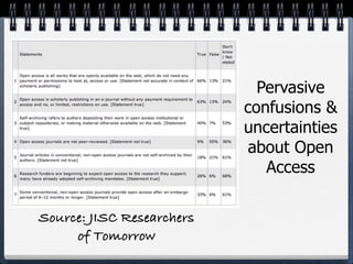 Pervasive
                           confusions &
                           uncertainties
                           about Open
                              Access

Source: JISC Researchers
     of Tomorrow
 