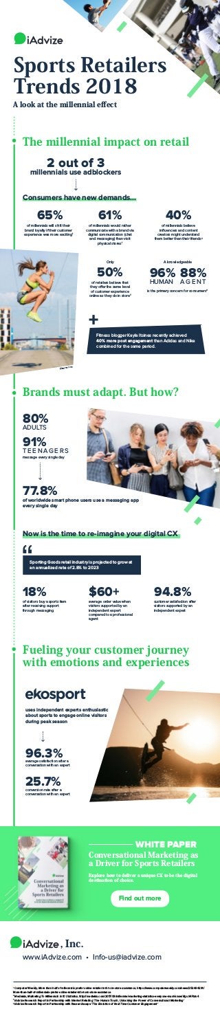 Sports Retailers
Trends 2018
The millennial impact on retail
Brands must adapt. But how?
Fueling your customer journey
with emotions and experiences
A look at the millennial effect
2 out of 3
millennials use adblockers
Consumers have new demands...
Now is the time to re-imagine your digital CX
50%
80%
77.8%
91%
65%
of millennials will shift their
brand loyalty if their customer
experience was more exciting1
61%
of millennials would rather
communicate with a brand via
digital communication (chat
and messaging) than visit
physical stores1
of retailers believe that
they offer the same level
of customer experience
online as they do in store3
40%
of millennials believe
influencers and content
creators might understand
them better than their friends2
ADULTS
T E E N AG E R S
Only
96% 88%
HUMAN AG E N T
A knowledgeable
is the primary concern for consumers4
message every single day
Fitness blogger Kayla Itsines recently achieved
40% more post engagement than Adidas and Nike
combined for the same period.
glamour.com
of worldwide smart phone users use a messaging app
every single day
18% $60+ 94.8%
of visitors buy a sports item
after receiving support
through messaging
average order value when
visitors supported by an
independent expert
compared to a professional
agent
customer satisfaction after
visitors supported by an
independent expert
Sporting Goods retail industry is projected to grow at
an annualized rate of 2.8% to 2023
uses independent experts enthusiastic
about sports to engage online visitors
during peak season
96.3%
25.7%
average satisfaction after a
conversation with an expert
conversion rate after a
conversation with an expert
www.iAdvize.com • Info-us@iadvize.com
Find out more
Conversational Marketing as
a Driver for Sports Retailers
WHITE PAPER
Explore how to deliver a unique CX to be the digital
destination of choice.
, Inc.
1
Computer Weekly, More than half of millennials prefer online retailer info to in-store assistance, https://www.computerweekly.com/news/252434291/
More-than-half-of-millennials-prefer-online-retailer-info-to-in-store-assistance
2
Mediakix, Marketing To Millennials In 10 Statistics, http://mediakix.com/2017/03/millennial-marketing-statistics-everyone-must-know/#gs.94Pzrx4
3
iAdvize Research Report in Partnership with Internet Retailing ‘The Human Touch, Unlocking the Power of Conversational Marketing’
4
iAdvize Research Report in Partnership with Researchscape ‘The Evolution of Real Time Customer Engagement’
 