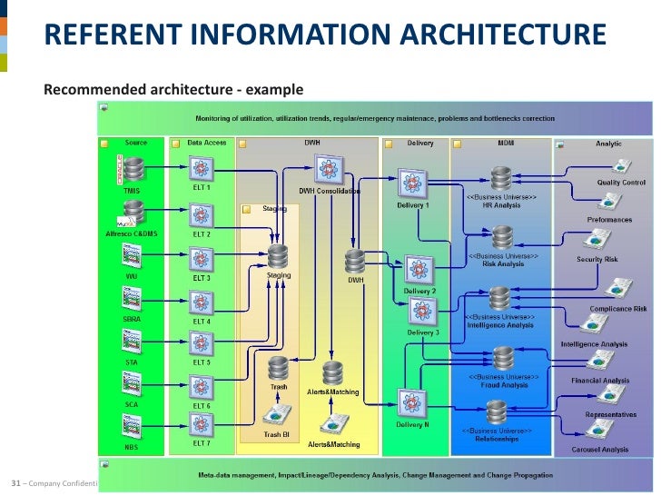sap powerdesigner training