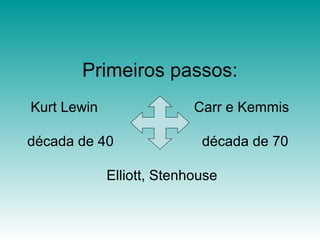 Primeiros passos:
Kurt Lewin Carr e Kemmis
década de 40 década de 70
Elliott, Stenhouse
 