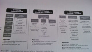 EPIC CONTENT MARKETING