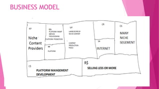 BUSINESS MODEL
 