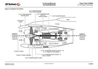 IAE-V2500 Engine for Airbus Family 319/320 | PDF