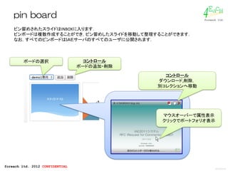 EacH
    pin board                                                                     4foreach ltd.


    ピン留めされたスライドはINBOXに入ります．
    ピンボードは複数作成することができ，ピン留めしたスライドを移動して整理することができます．
    なお，すべてのピンボードはＩＡＥサーバのすべてのユーザに公開されます．



         ボードの選択                    コントロール
                                 ボードの追加・削除

                                                                       コントロール
                                                                     ダウンロード,削除，
                                                                     別コレクションへ移動


                                             ポートフォリオのタイトル(p.14)




                                                                        マウスオーバーで属性表示
                                                                        クリックでポートフォリオ表示




                                                      自分のコメントが一行だけ表示される．．．




foreach ltd. 2012 CONFIDENTIAL
                                                                                         2012/02/16
 