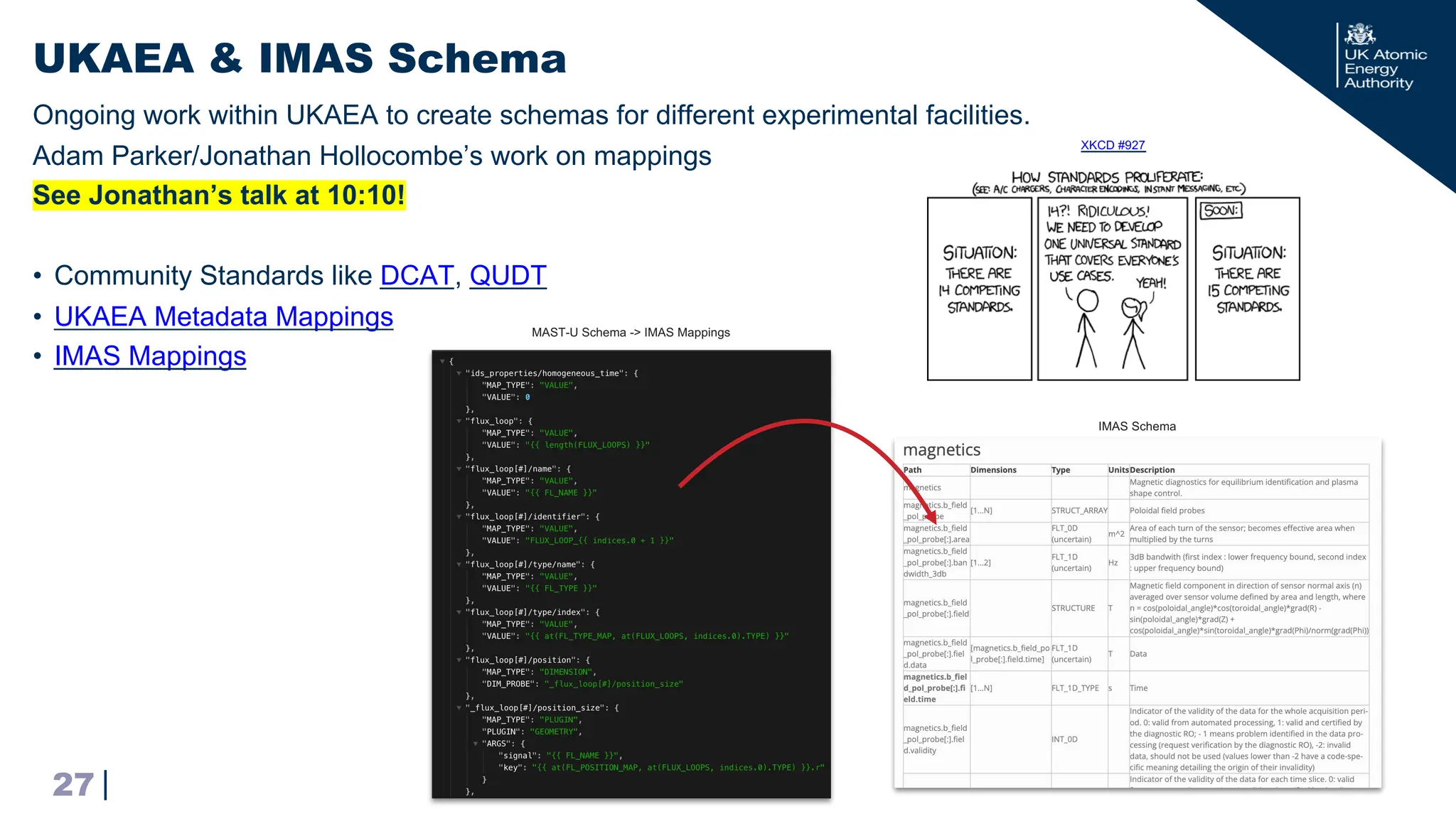 |
Ongoing work within UKAEA to create schemas for different experimental facilities.
Adam Parker/Jonathan Hollocombe’s work on mappings
See Jonathan’s talk at 10:10!
• Community Standards like DCAT, QUDT
• UKAEA Metadata Mappings
• IMAS Mappings
UKAEA & IMAS Schema
27
MAST-U Schema -> IMAS Mappings
IMAS Schema
XKCD #927
 
