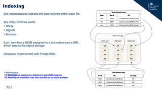 |
Our metadatabase indexes the data records within each file.
We index on three levels:
• Shots
• Signals
• Sources
Each item has a UUID assigned to it and references a URL
which links to the object storage.
Database implemented with PostgreSQL
Indexing
18
FAIR Principles
F4. (Meta)data are registered or indexed in a searchable resource
A2. Metadata are accessible, even when the data are no longer available
 