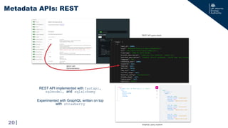 |
Metadata APIs: REST
20
REST API implemented with fastapi,
sqlmodel, and sqlalchemy
Experimented with GraphQL written on top
with strawberry
REST API
Documentation
REST API query result
GraphQL query explorer
 