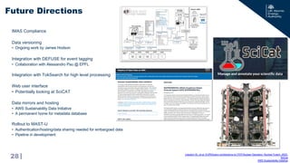 |
IMAS Compliance
Data versioning
• Ongoing work by James Hodson
Integration with DEFUSE for event tagging
• Collaboration with Alessandro Pau @ EPFL
Integration with TokSearch for high level processing
Web user interface
• Potentially looking at SciCAT
Data mirrors and hosting
• AWS Sustainability Data Initiative
• A permanent home for metadata database
Rollout to MAST-U
• Authentication/hosting/data sharing needed for embargoed data
• Pipeline in development
Future Directions
28 Litaudon XL, et al. EUROfusion contributions to ITER Nuclear Operation. Nuclear Fusion. 2023.
SciCat
AWS Sustainability Initiative
 