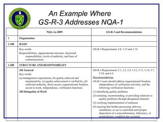 IAEA & NQA-1 Presentation To Harbin Eng Univ Dated 4 23 10 | PPT