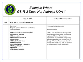 IAEA & NQA-1 Presentation To Harbin Eng Univ Dated 4 23 10 | PPT