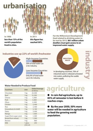  
                 
                
                 
                  
                  
urbanisation 
                 
               
                
            
               
                 
              
               
        
        
                
        
                   
                    
      
             
        
             
              
      
         
                    
     
      
            
          
                 
       
               
                
                
           
             
  
      
      
       
       
   
                 
               
               
                
                
               
               
                
        
           
       
   
       
      
             
               
    
      
 
    
        
       
              
     
                  
                
                  
                
                  
  
        
                                                          For the Millennium Development
 In 1900                               In 2011
                                                              Goal related to drinking water to
 less than 15% of the                  this figure has
                                                              be met by 2015, 961 million urban
 world’s population                    reached 50%.           dwellers must gain access to an
 lived in cities.                                             improved water supply.




                                                                                                              industry
Industries use up 22% of world’s freshwater
                              High-Income Countries                70%
                                                                          INDUSTRIAL
              22%                                                           WASTE

                              59% of total water use
                              is for industry.

                              Low-Income Countries            In developing countries, 70% of
                                                              industrial waste is released untreated
                              Only 8% of total water          into waters, polluting the usable
                              use is for industry.            water supply.




                                                         agriculture
 Water Needed to Produce Food
                                        Global Average
  Food Item                 Unit
                                        (in litres)
  Chocolate                 1 kg        24, 000
  Beef                      1 kg        15, 500          ● In rain-fed agriculture, up to
  Cheese                    1 kg         5, 000          85% of rainwater is lost before it
  Pork                      1 kg         4, 800
  Olives                    1 kg         4, 400
                                                         reaches crops.
  Chicken                   1 kg          3, 900
  Rice                      1 kg          3, 400         ● By the year 2050, 50% more
  Groundnuts (in shell)     1 kg          3, 100         water will be needed in agriculture
  Dates                     1 kg          3, 000
  Mango                     1 kg          1, 600
                                                         to feed the growing world
  Sugar (from sugar cane)   1 kg          1, 500         population.
  Bread (from wheat)        1 kg          1, 300
  Banana                    1 kg             860
  Milk                      1 glass          250
                            (250 ml)                                       IAEA Bulletin 53-1 | September 2011 | 19
 