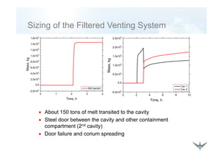 Sizing of the Filtered Venting SystemSizing of the Filtered Venting System
2,5x10
5
1 4 10
5
1,6x10
5
1,5x10
5
2,0x10
5
kg
8 0 10
4
1,0x10
5
1,2x10
5
1,4x10
5
kg
5,0x10
4
1,0x10
5
Mass,k
2 0x10
4
4,0x10
4
6,0x10
4
8,0x10
4
Mass,
0 2 4 6 8 10
-5,0x10
4
0,0
Cav 1
Cav 2
0 1 2 3 4
-2,0x10
4
0,0
2,0x10
Melt ejected
• About 150 tons of melt transited to the cavity
Time, hTime, h
y
• Steel door between the cavity and other containment
compartment (2nd cavity)
Door failure and corium spreading• Door failure and corium spreading
 