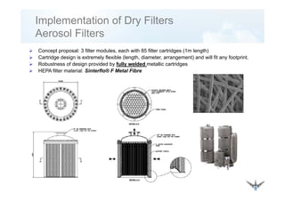 Implementation of Dry Filters
Aerosol FiltersAerosol Filters
Concept proposal: 3 filter modules, each with 85 filter cartridges (1m length)
Cartridge design is extremely flexible (length, diameter, arrangement) and will fit any footprint.
Robustness of design provided by fully welded metallic cartridges
HEPA filter material: Sinterflo® F Metal Fibre
 